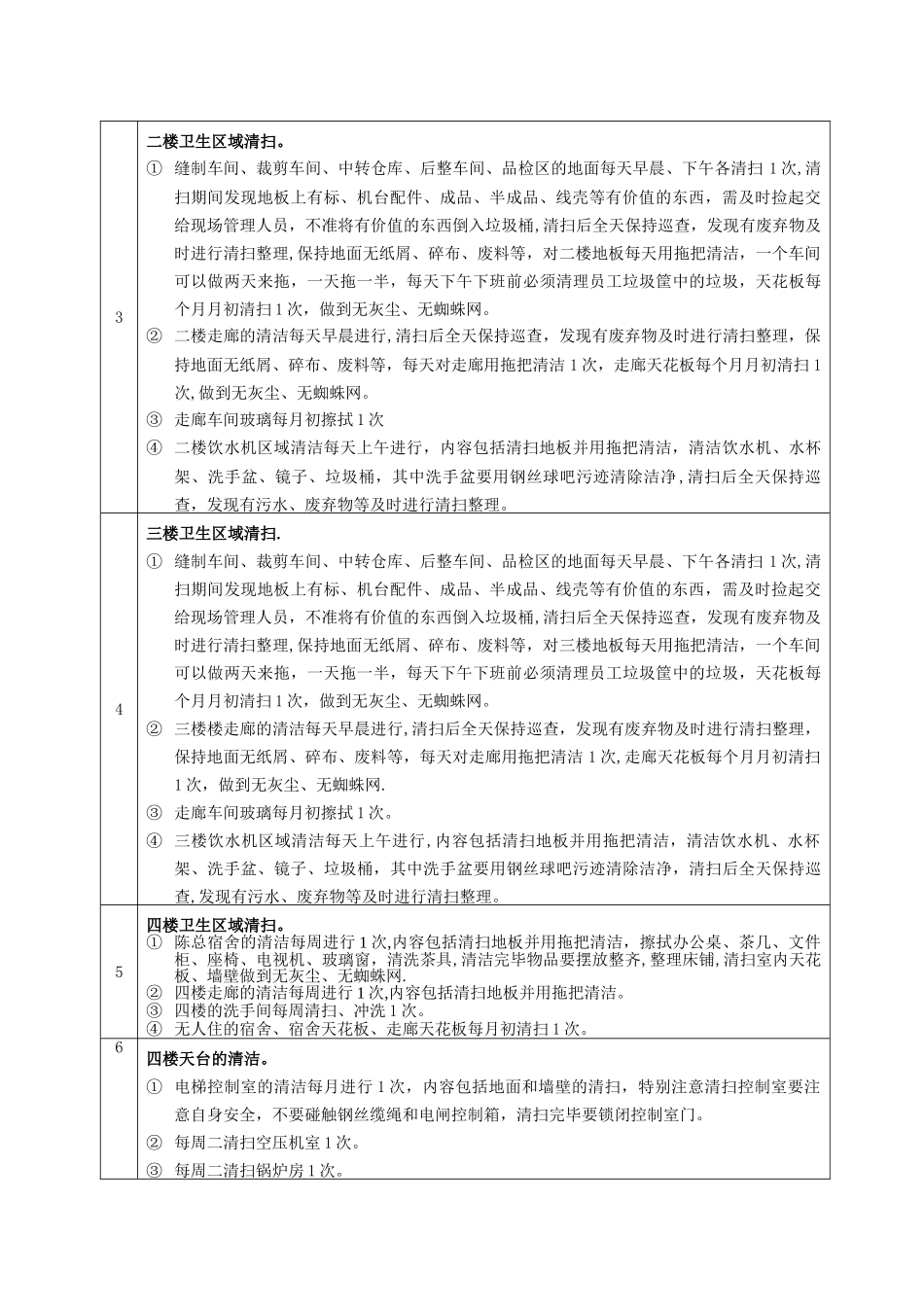 保洁员岗位说明和工作内容及薪资算法_第3页