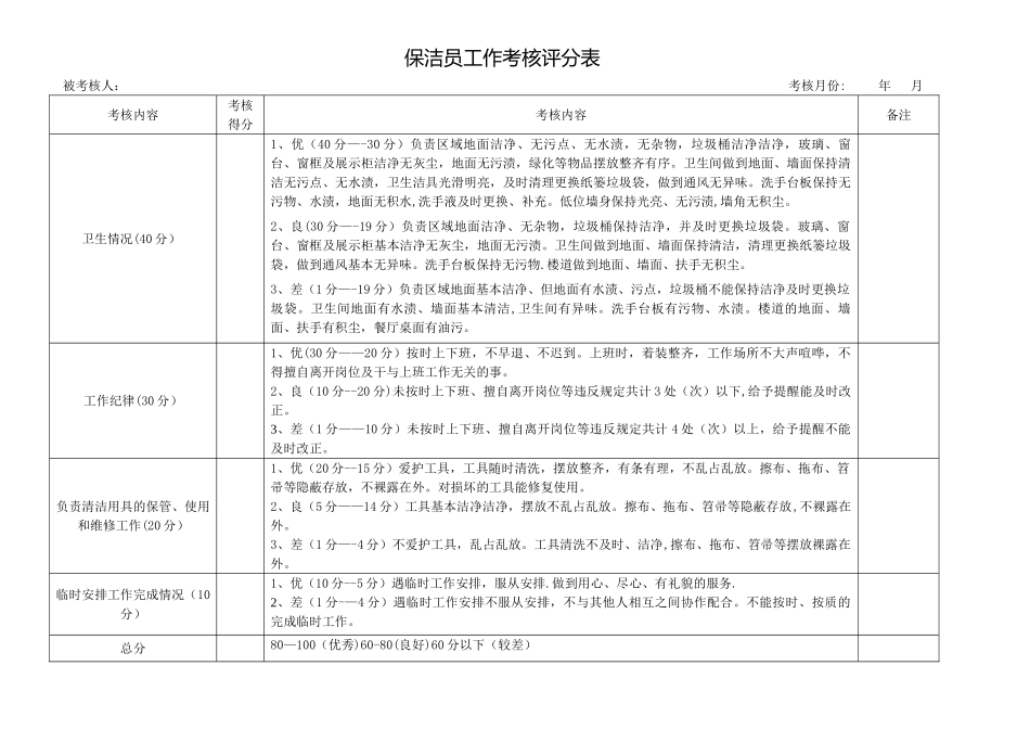 保洁员工作考核评分表_第1页