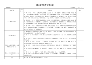 保洁员工作考核评分表