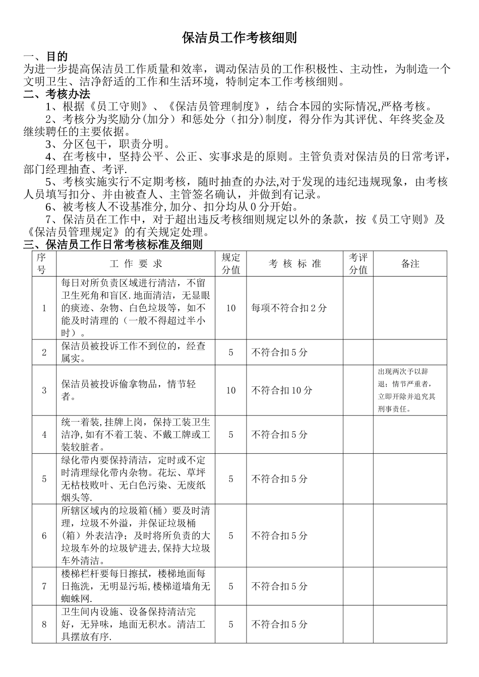 保洁员工作绩效考核标准及细则_第1页
