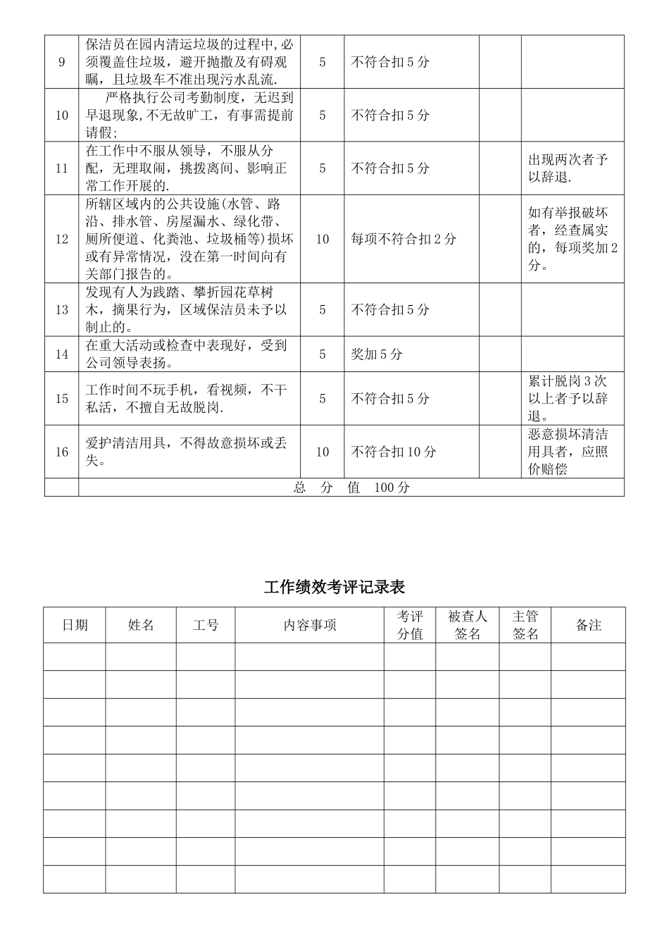 保洁员工作绩效考核标准及细则_第2页