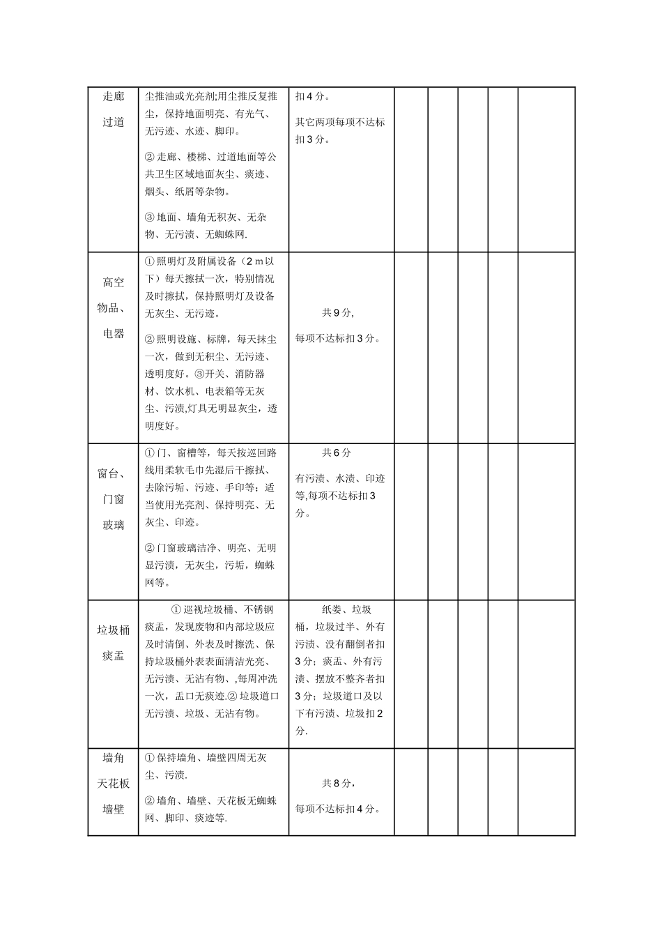 保洁员月度考核表_第2页