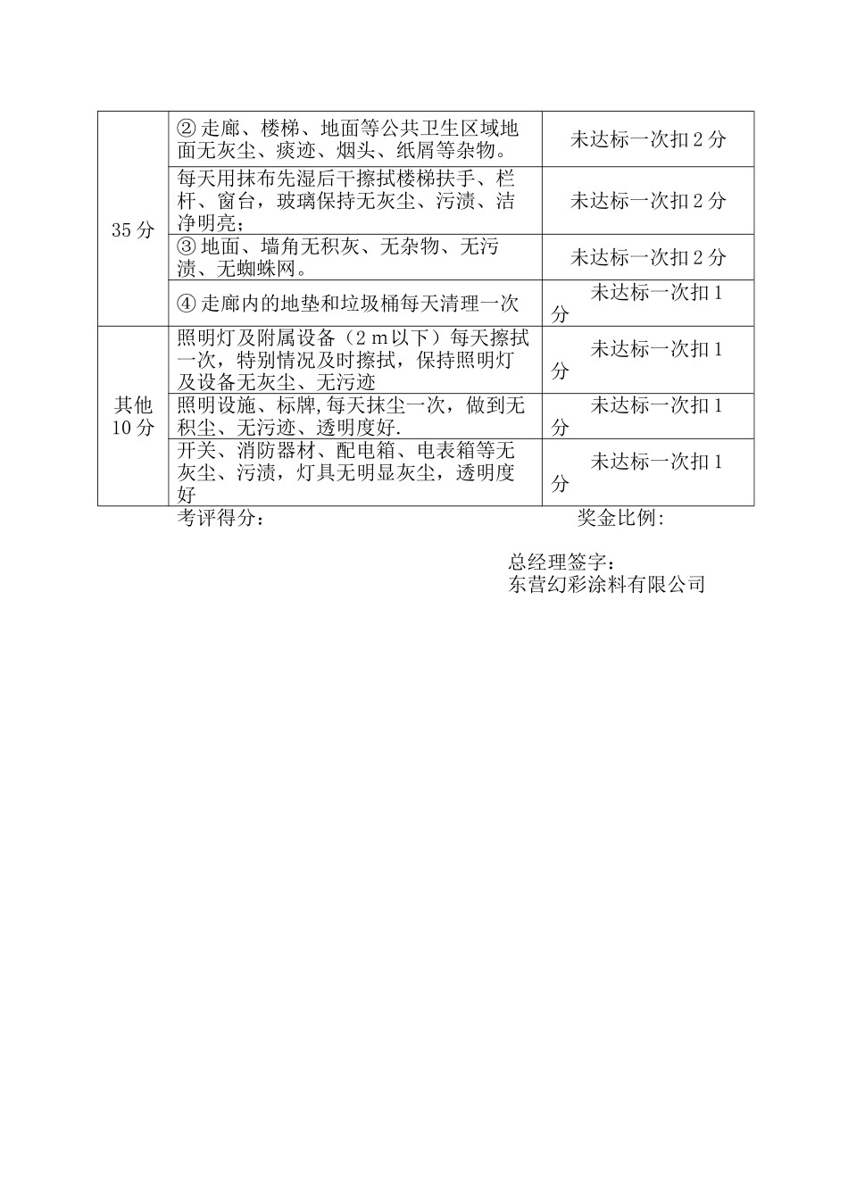 保洁员绩效考核表_第2页