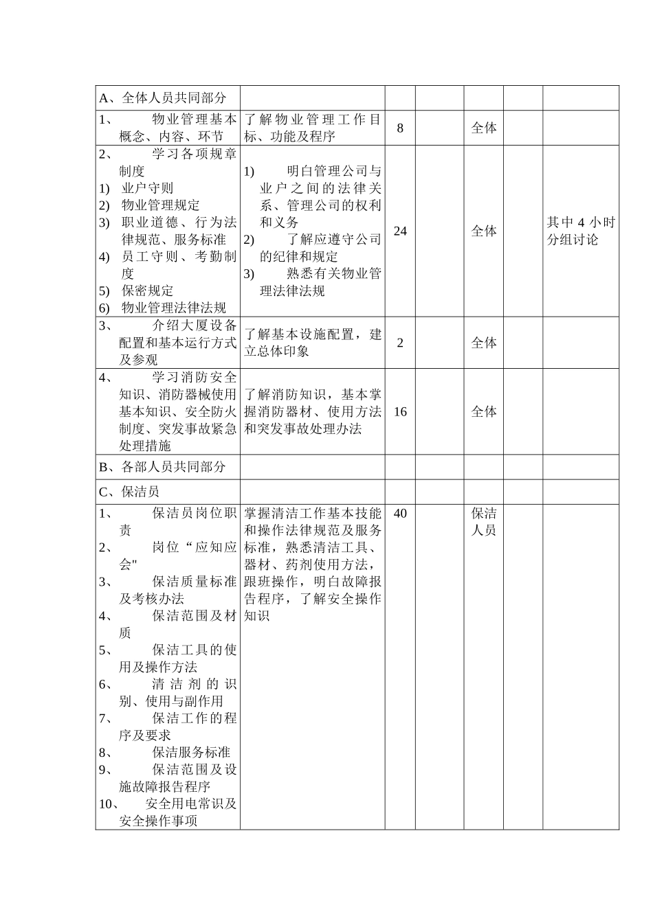 保洁培训内容模板_第2页