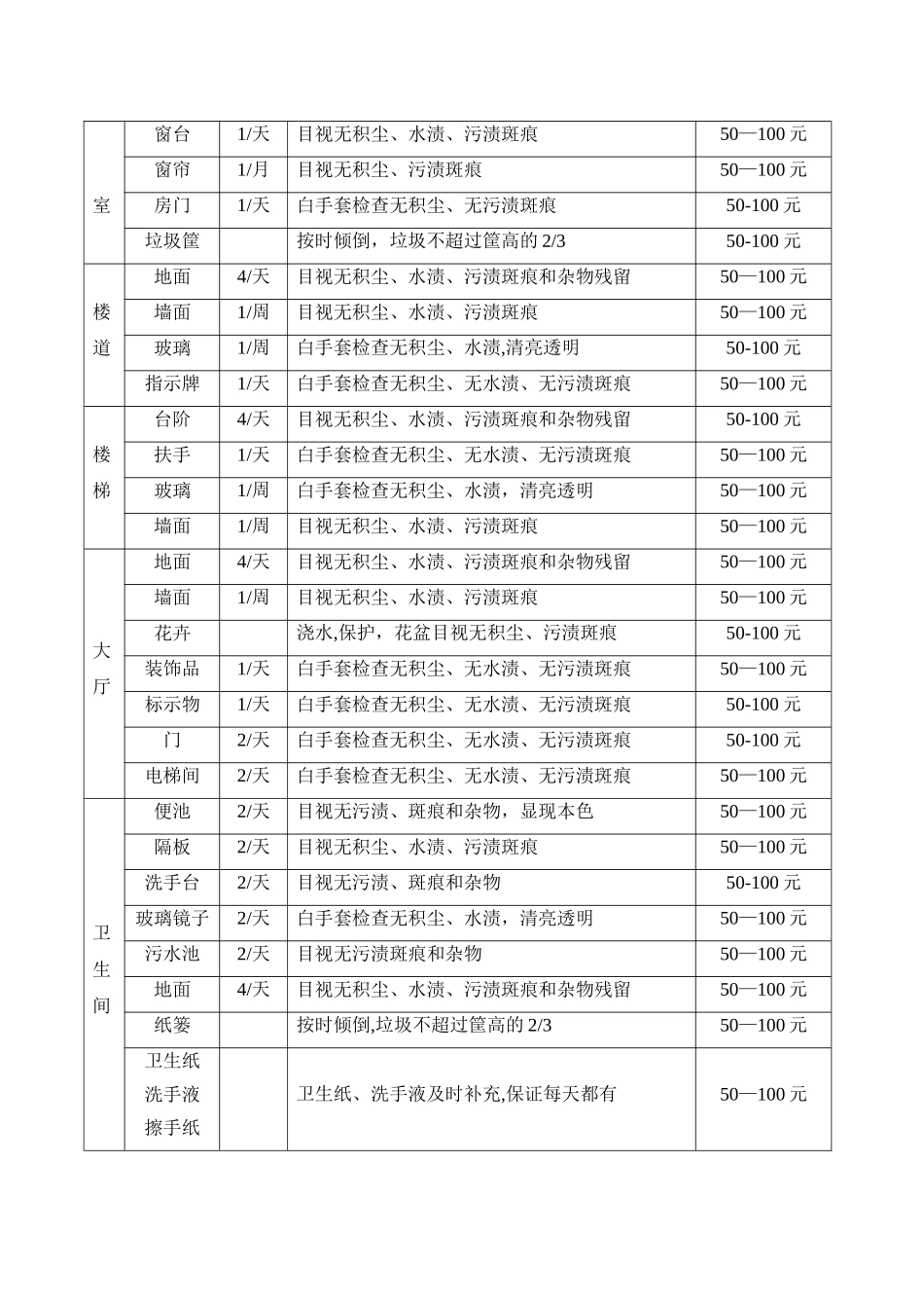 保洁外包管理规定_第3页