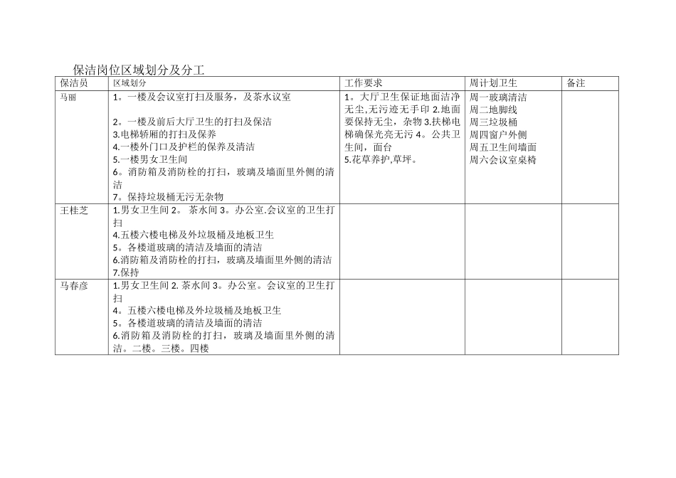 保洁岗位区域划分及分工_第1页