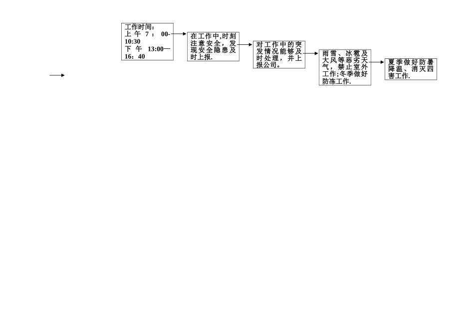 保洁工作流程图_第2页