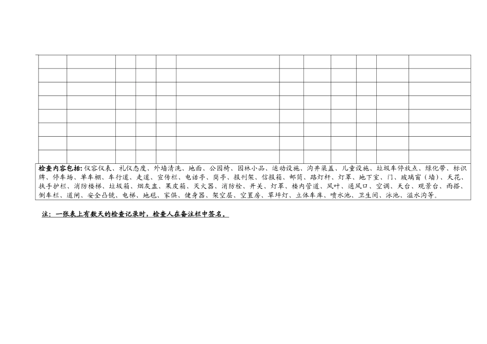 保洁工作检查记录表_第2页