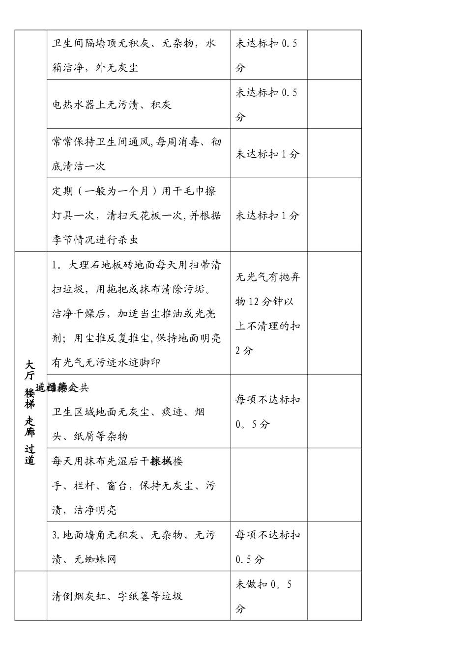 保洁工作考核标准_第2页