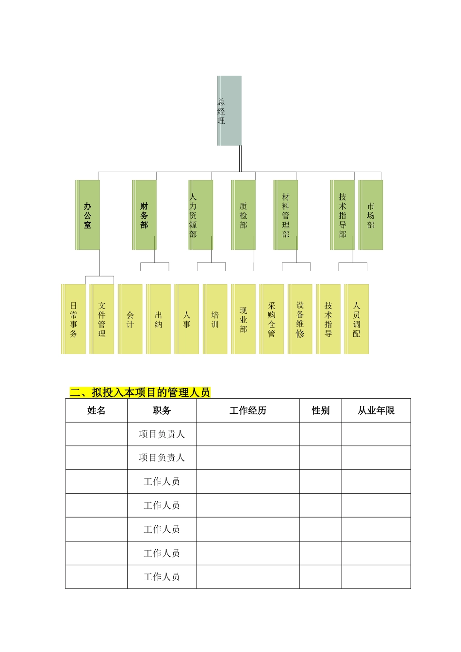 保洁工作管理方案_第2页