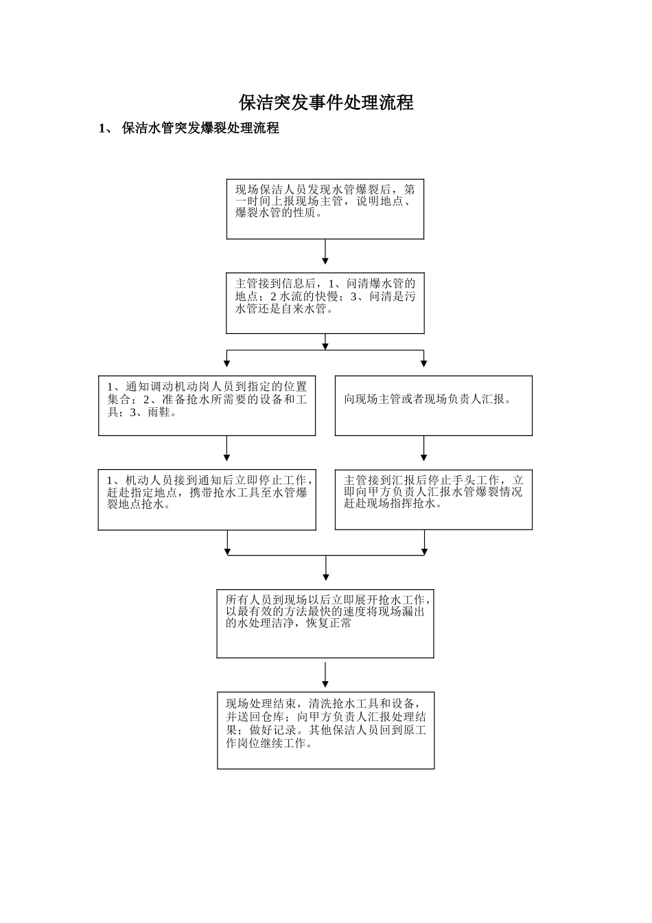 保洁应急预案流程48226_第1页