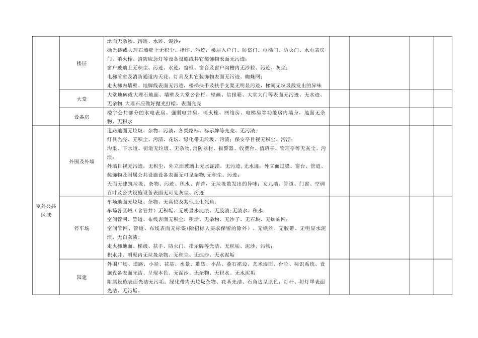 保洁开荒验收表_第2页