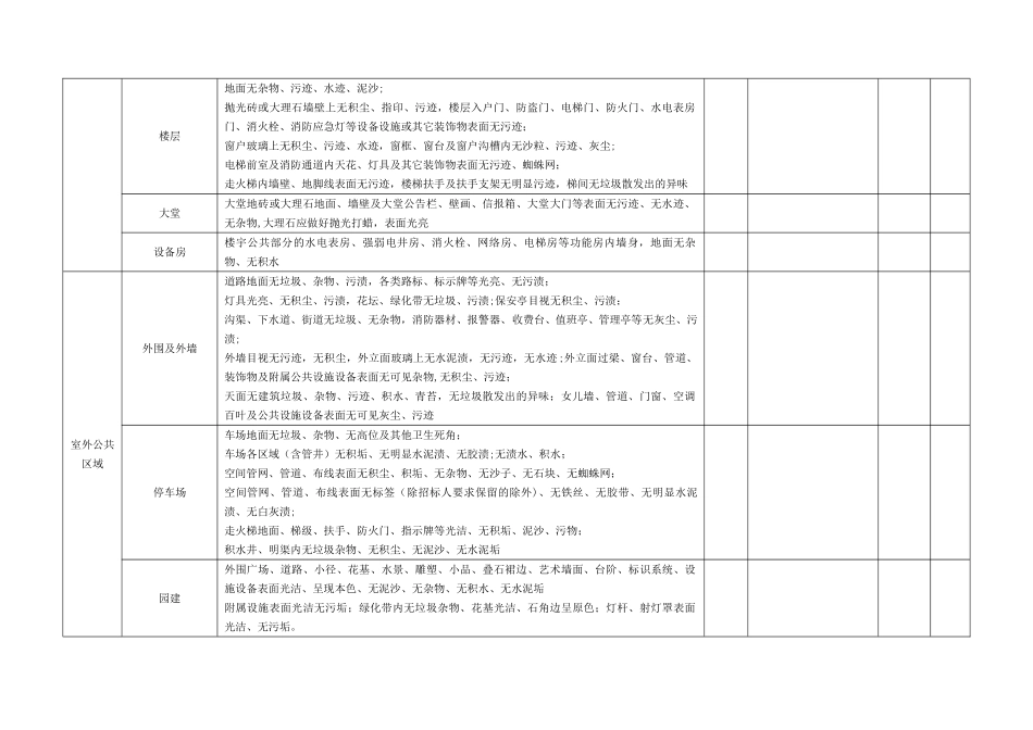 保洁开荒验收表_第2页