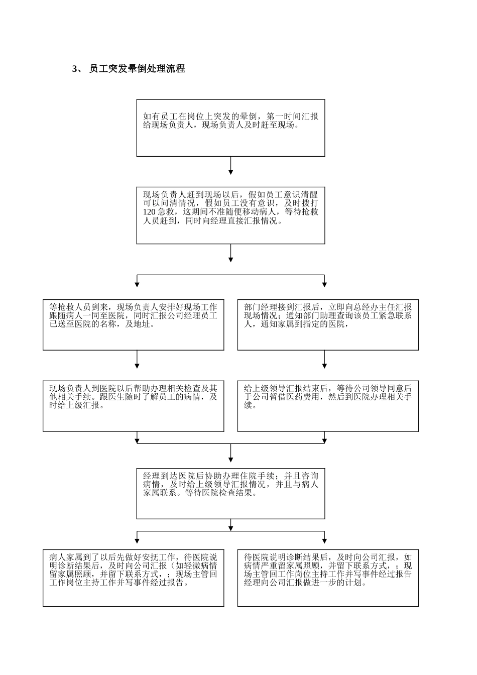 保洁应急预案流程73467_第3页