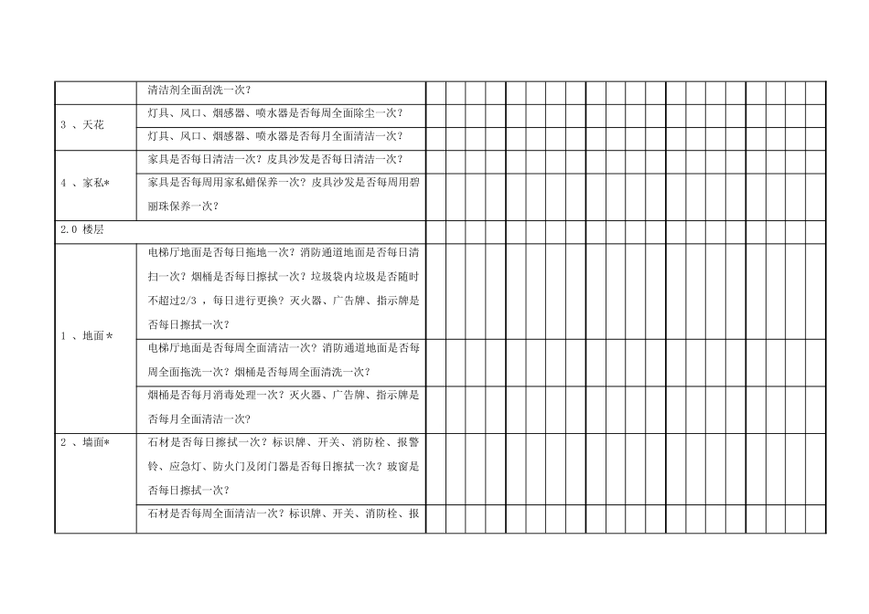 保洁服务检查表54895_第2页