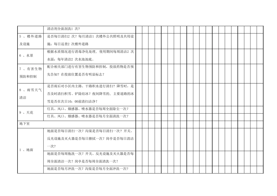 保洁服务检查表_第2页