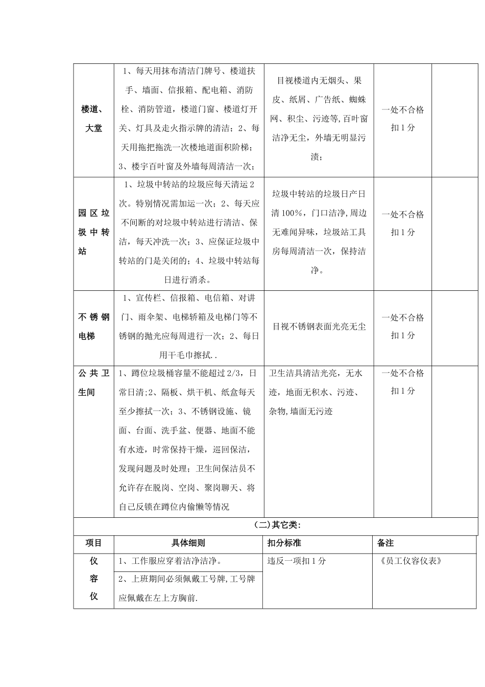 保洁服务管理考核细则与标准_第3页