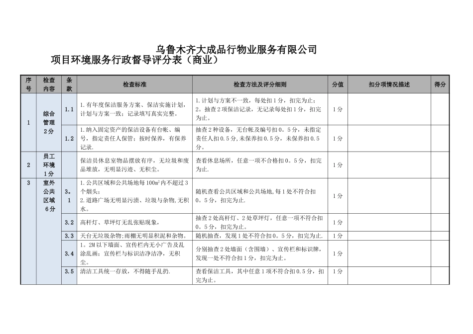 保洁服务质量督导检查表_第1页