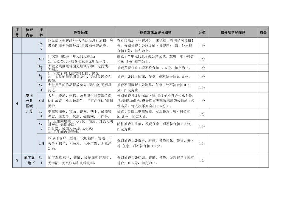 保洁服务质量督导检查表_第2页