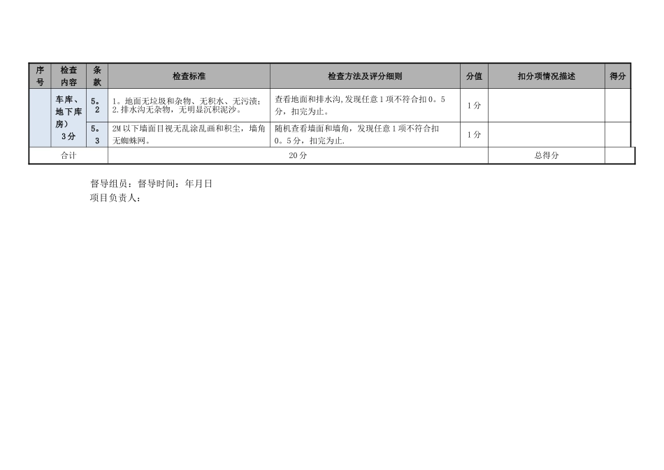 保洁服务质量督导检查表_第3页