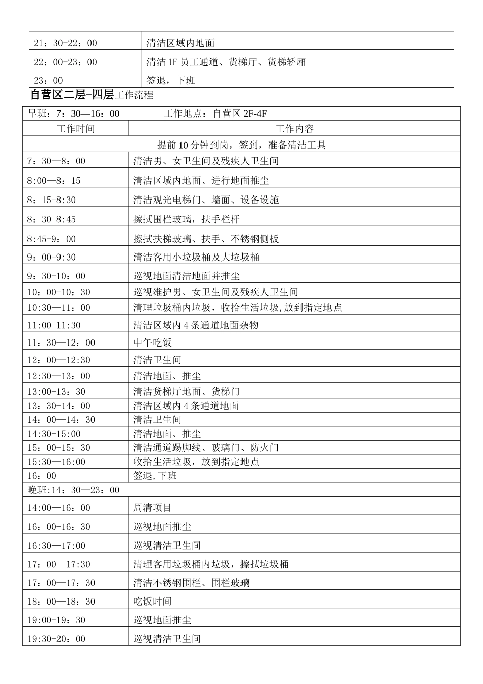 保洁每日工作流程_第2页
