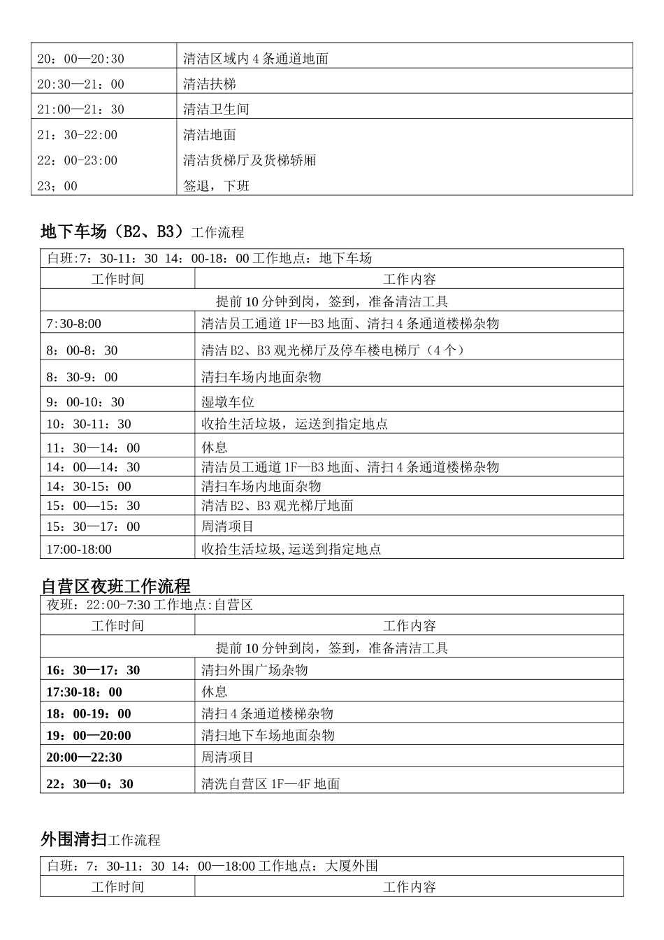 保洁每日工作流程_第3页