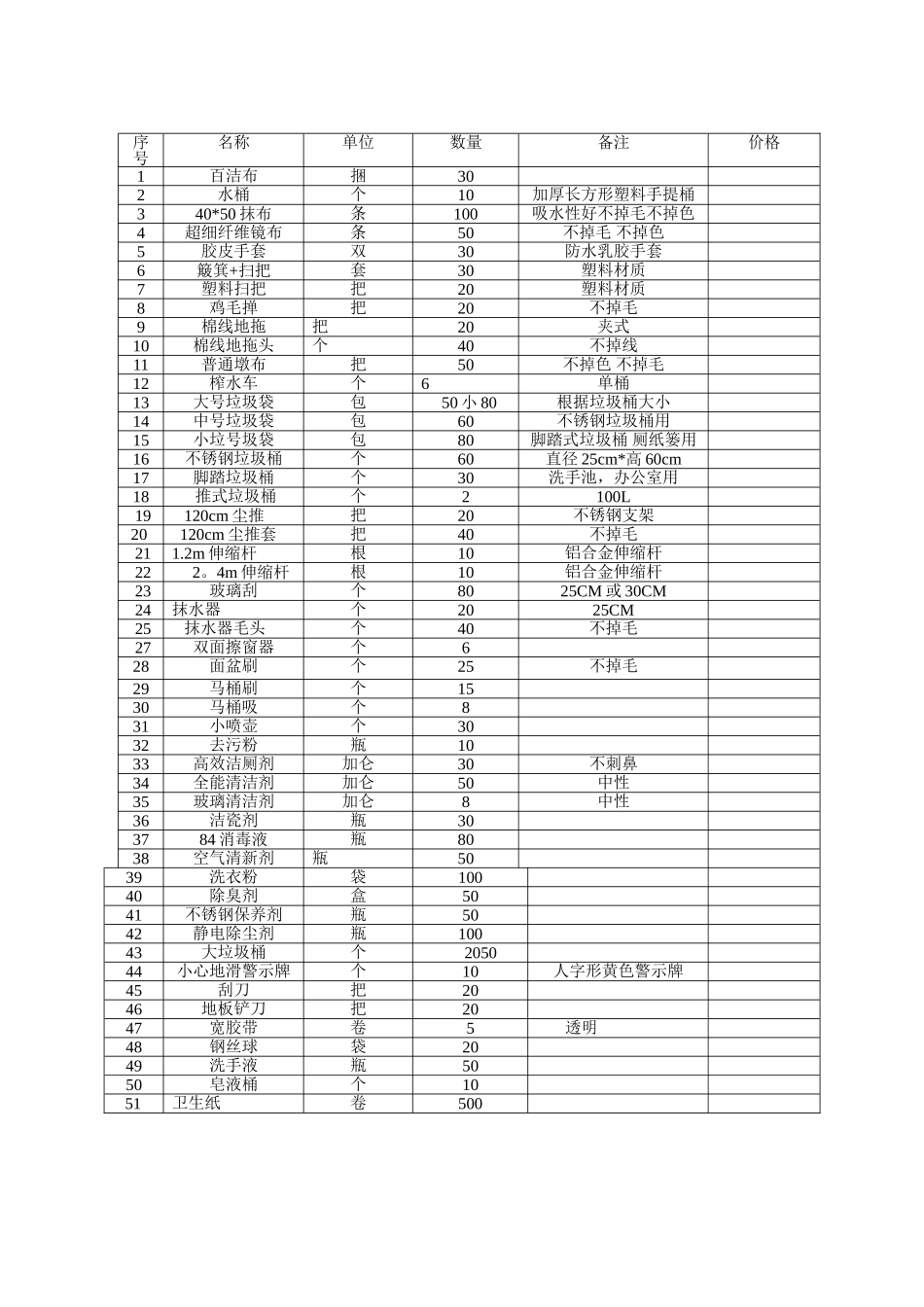 保洁用品采购明细表_第2页