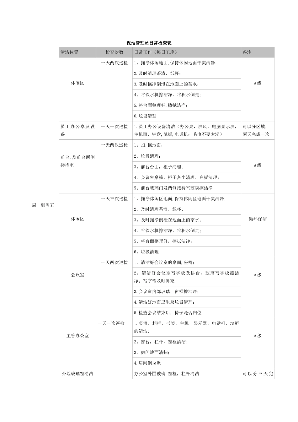 保洁管理员岗位职责及考核管理办法_第3页
