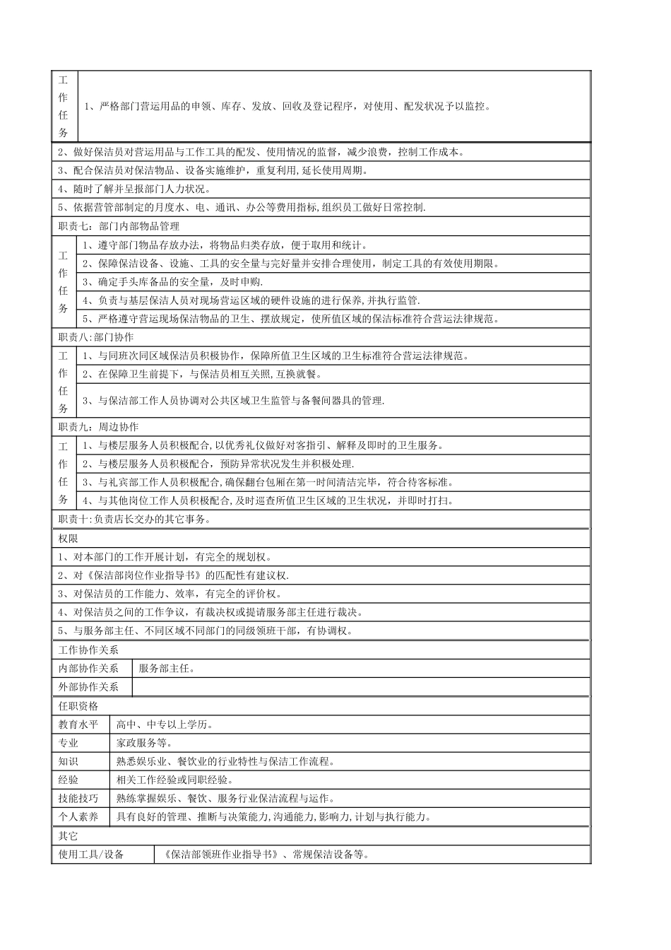 保洁部领班工作手册_第2页