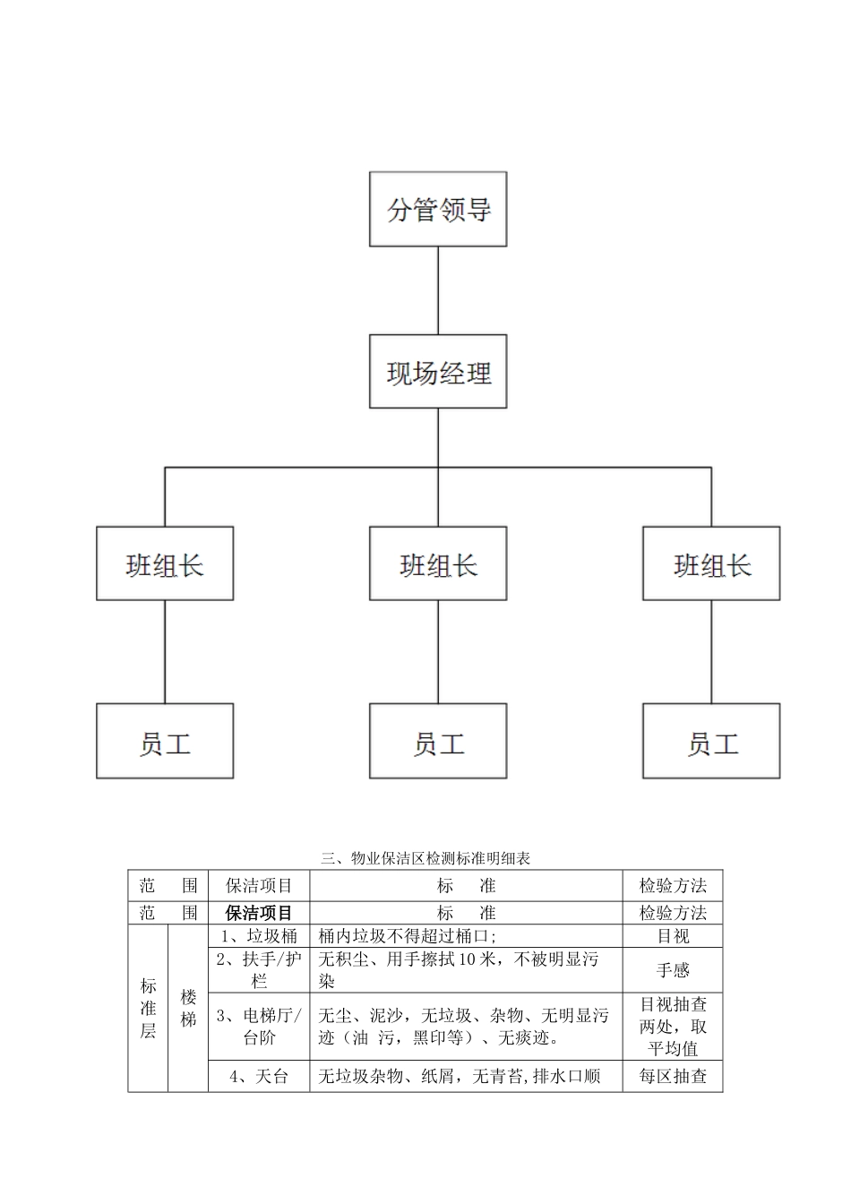 保洁项目管理制度_第2页