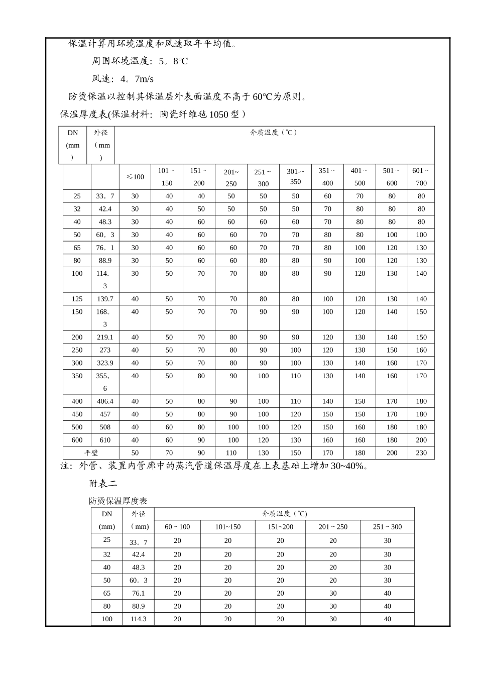 保温厚度对照表_第2页