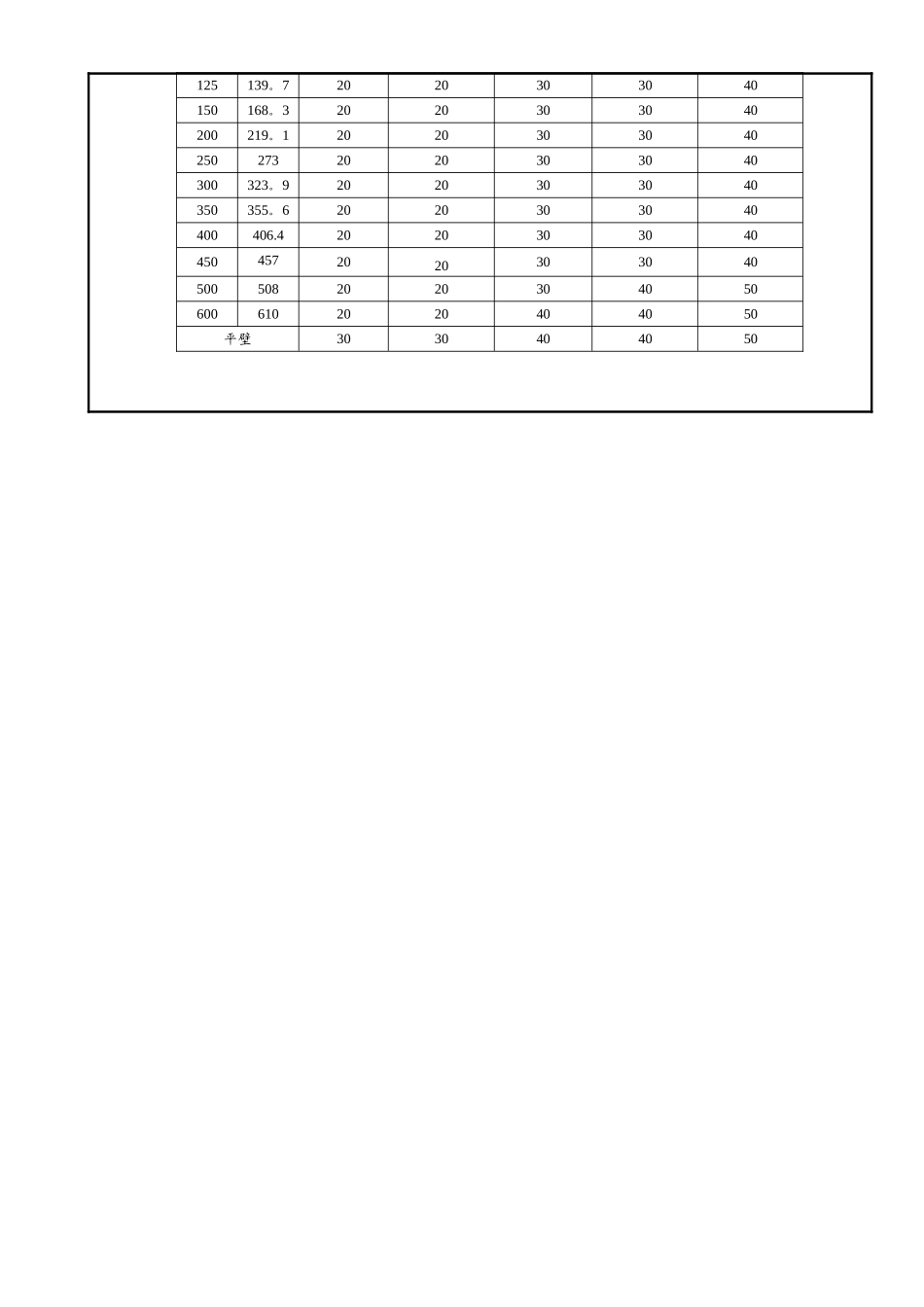 保温厚度对照表_第3页