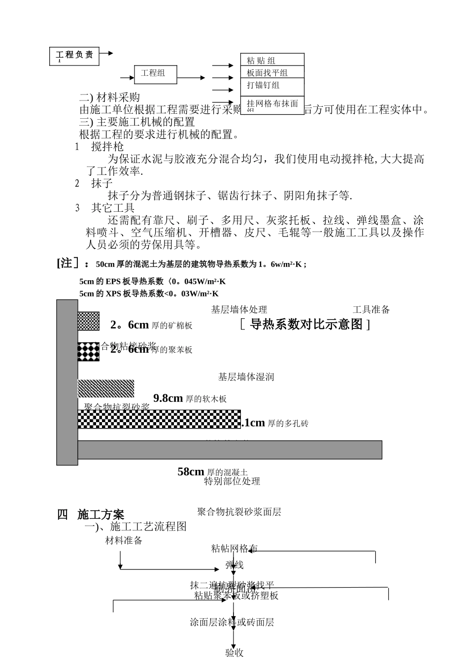 保温工程施工组织设计_第2页