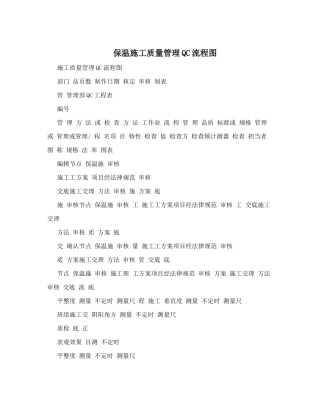 保温施工质量管理QC流程图