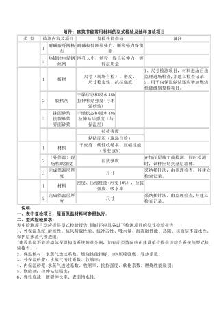 保温系统型式检验报告