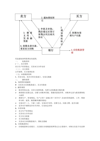 保理业务流程图