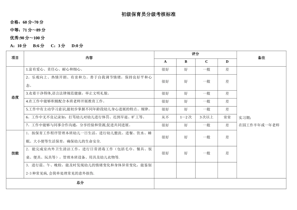 保育员分级考核标准_第1页