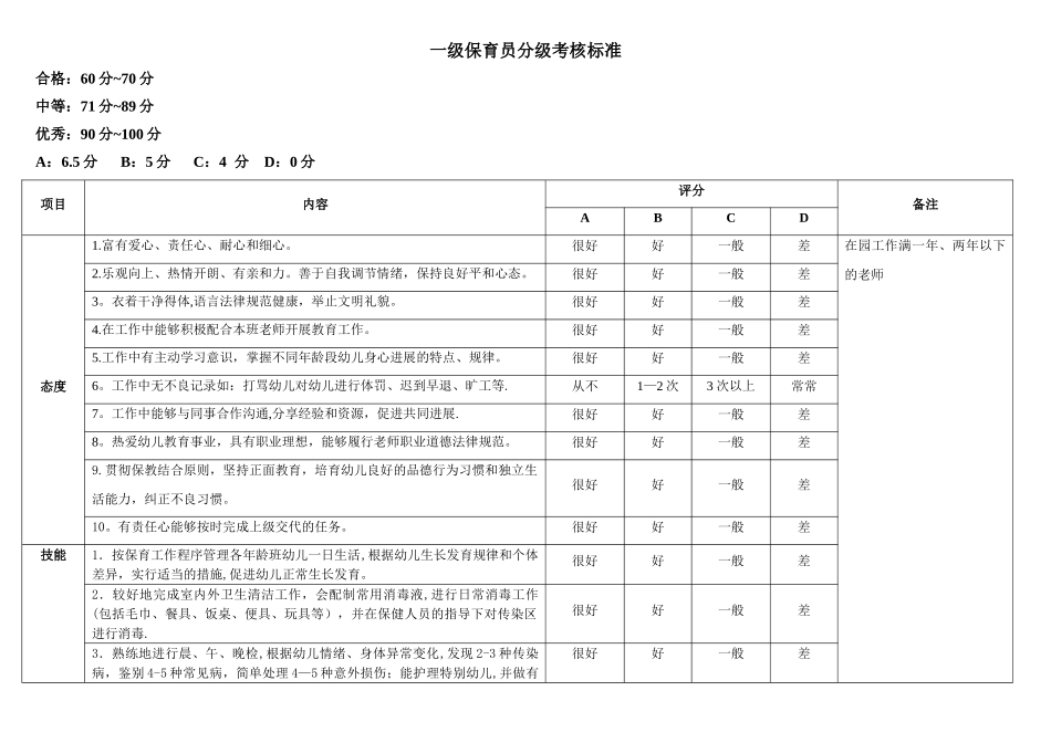保育员分级考核标准_第2页