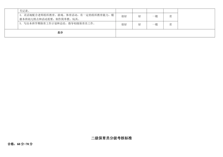 保育员分级考核标准_第3页