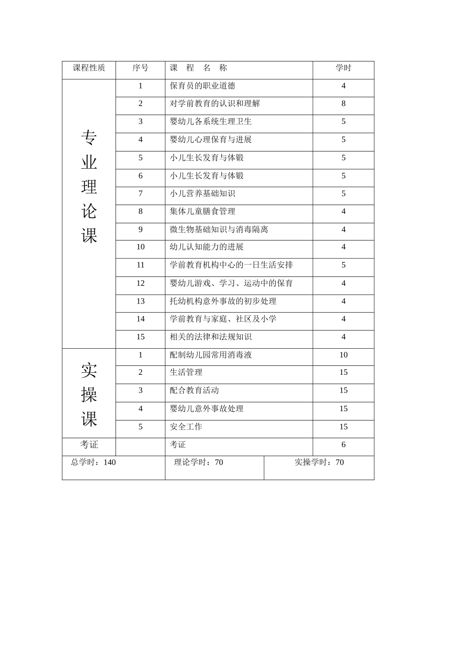 保育员初级教学大纲_第2页