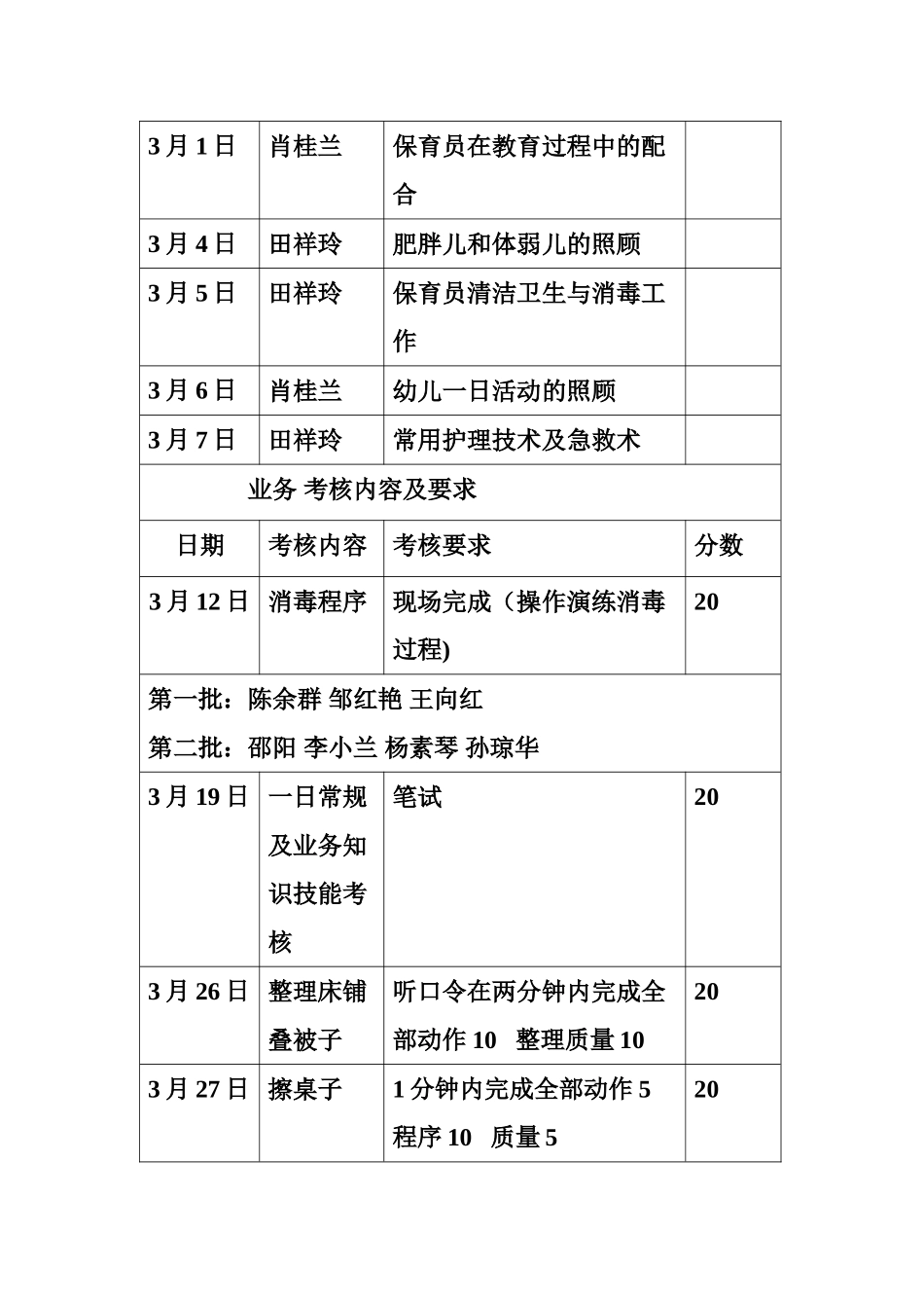 保育员培训方案_第2页