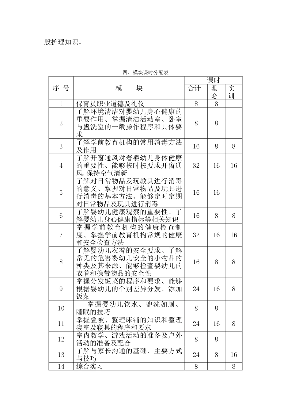 保育员培训教学计划_第2页