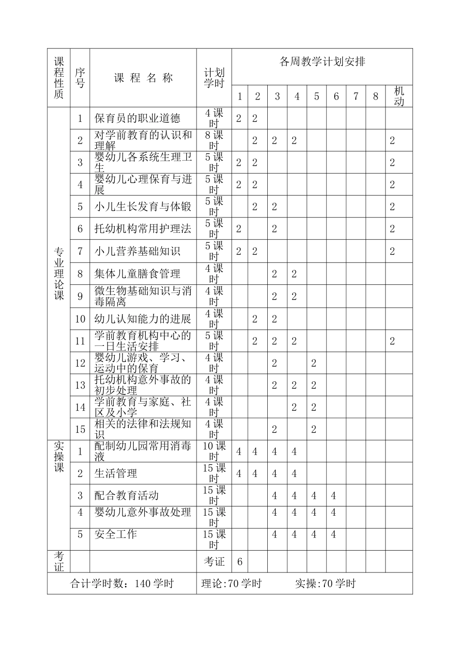 保育员培训计划和教学大纲_第2页