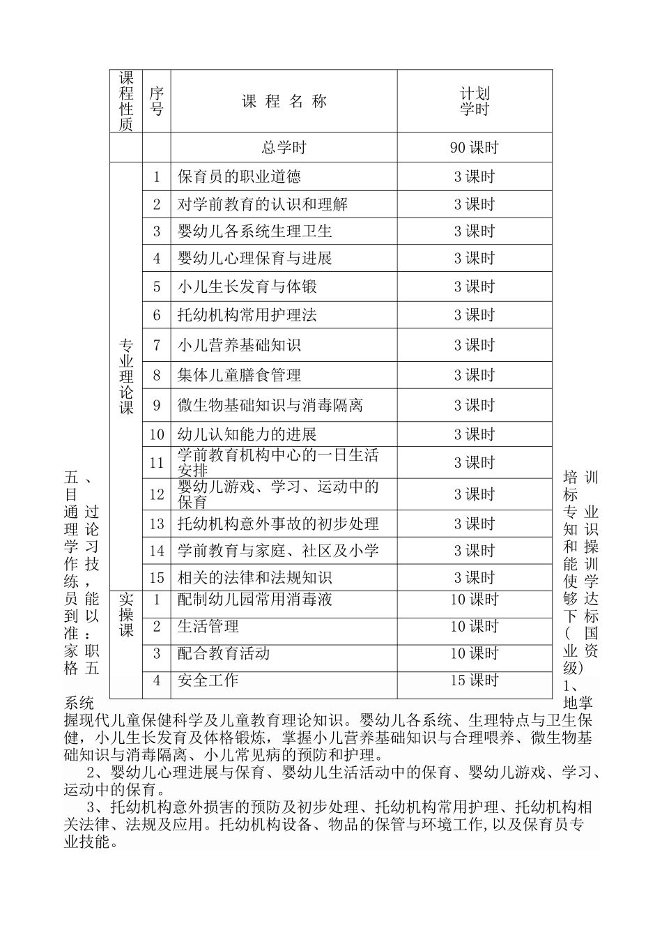 保育员培训计划和教案_第2页
