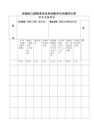 保育员技能考核评分表70251