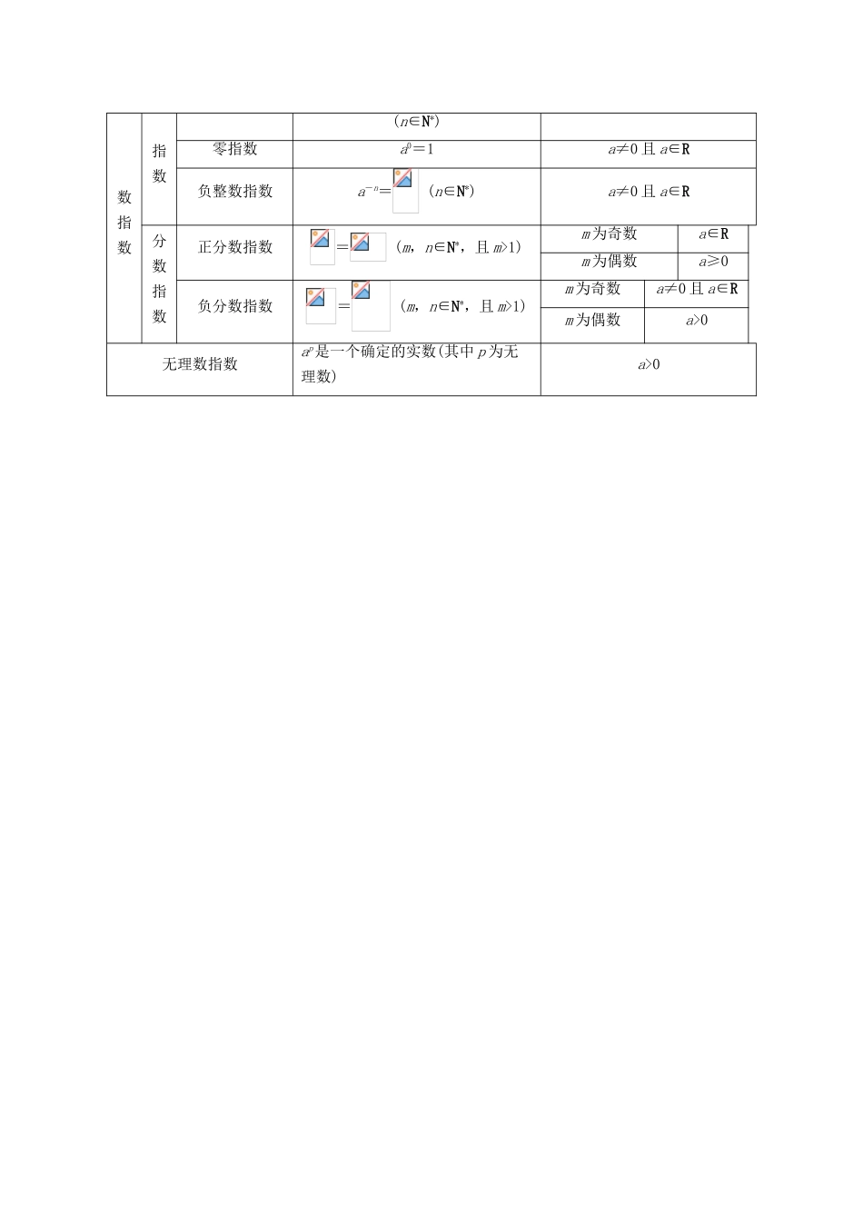 高中数学 第二章 基本初等函数（Ⅰ）2.1 指数函数第2课时预习导航学案 新人教A版必修1-新人教A版高一必修1数学学案_第2页