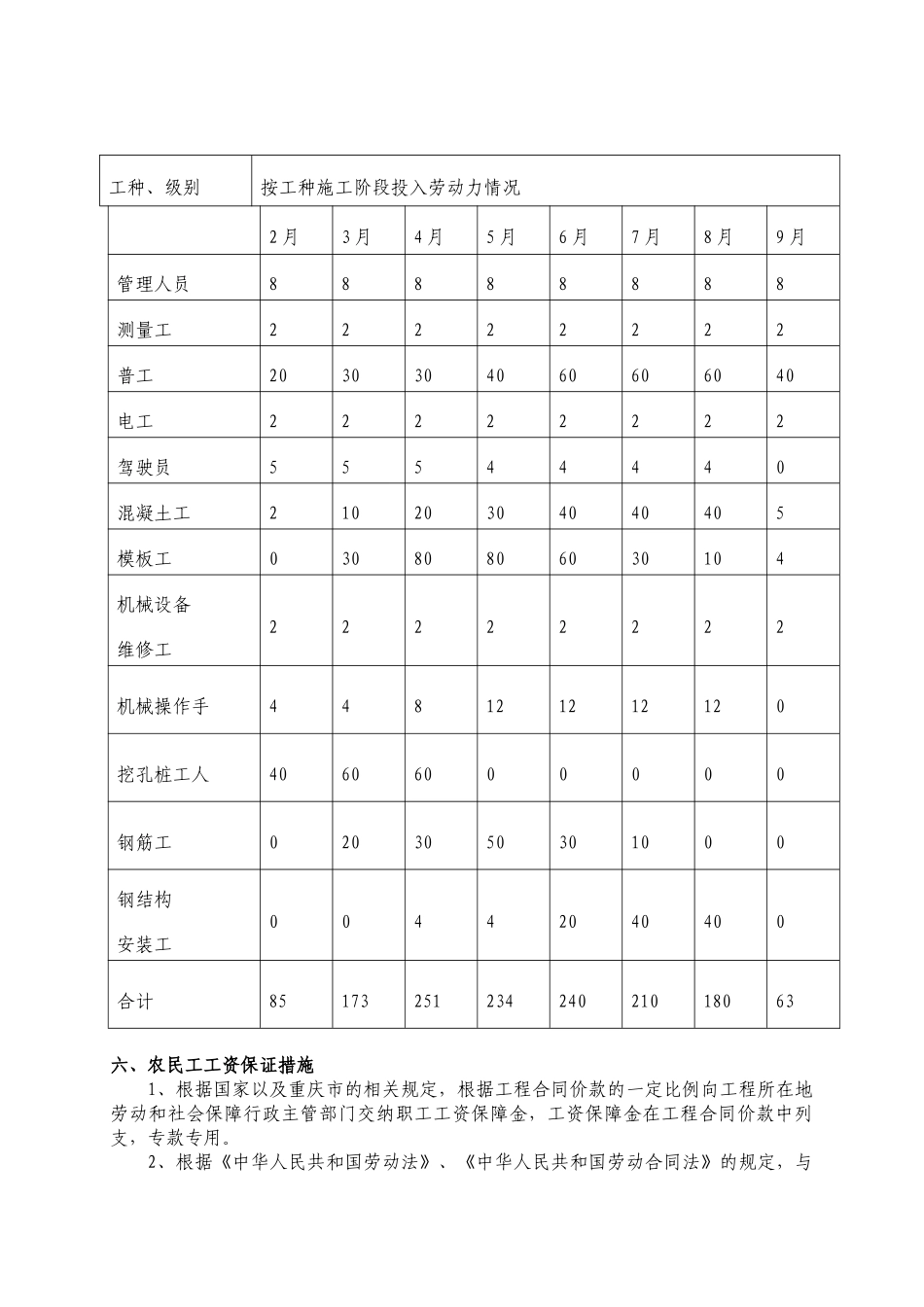 保证农民工工资方案以及应急处理预案_第3页