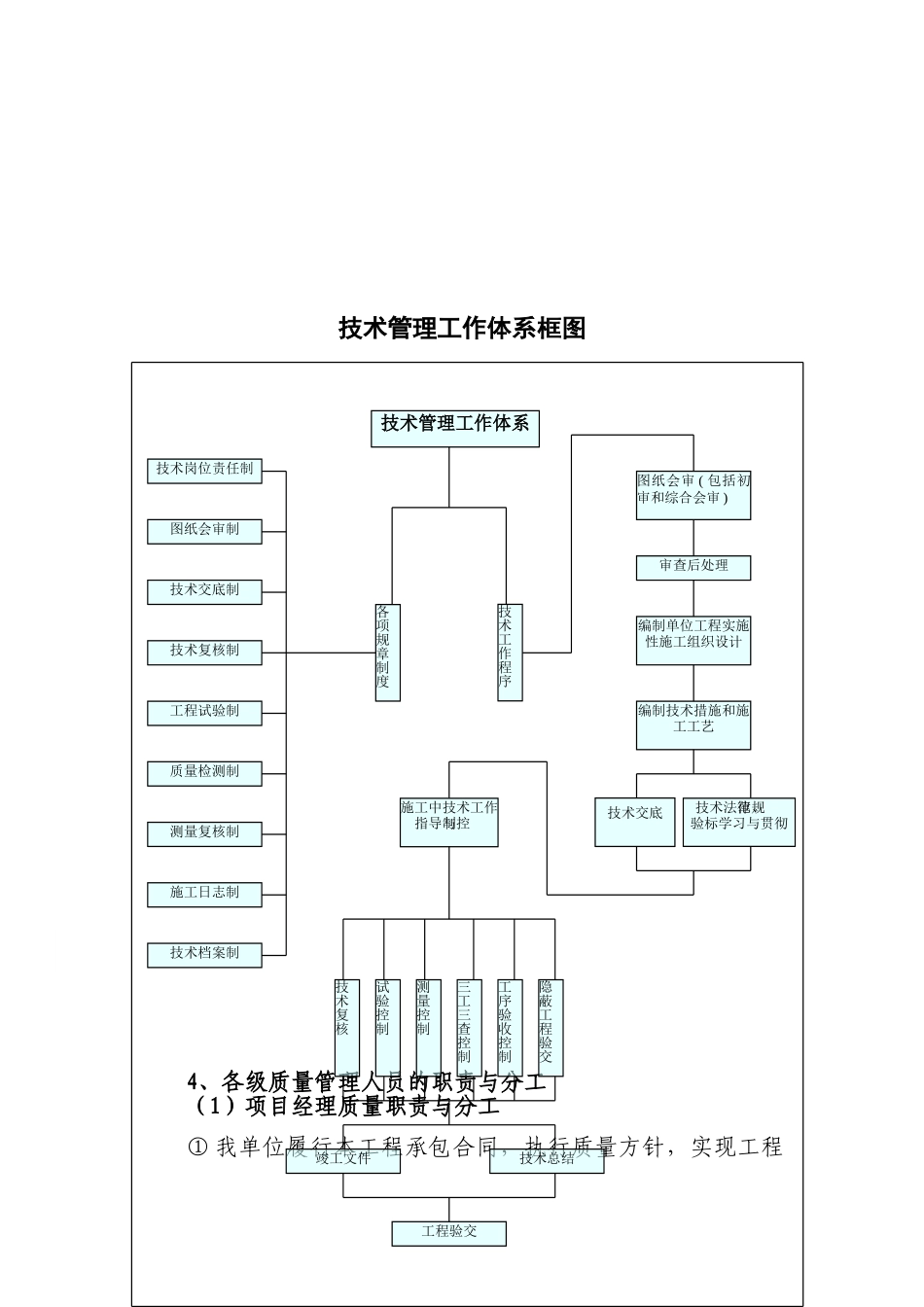 保证工程质量及防止质量通病的措施_第3页