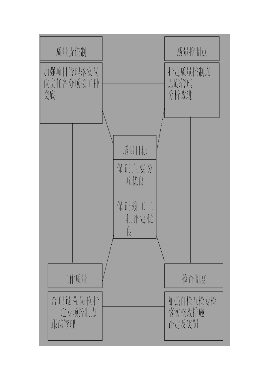 保证工程质量的技术措施61421_第2页