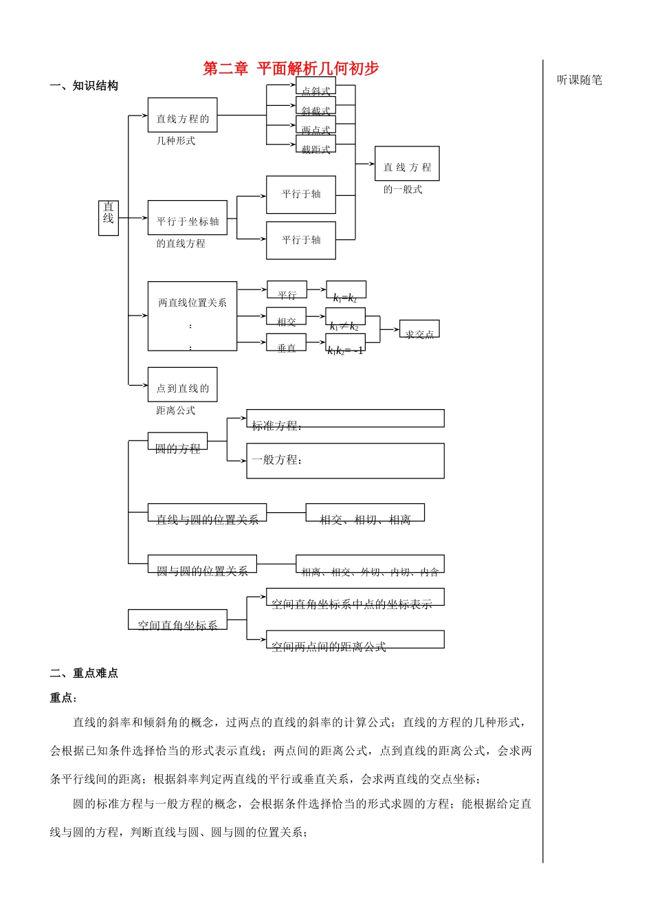 高中数学 第二章 第1课时 直线的斜率学案 苏教版必修2-苏教版高一必修2数学学案_第1页